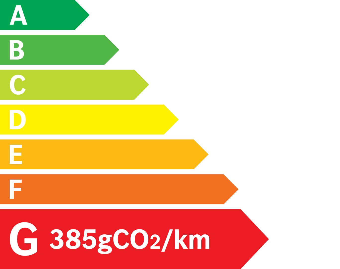 Etiquette Energie 385g